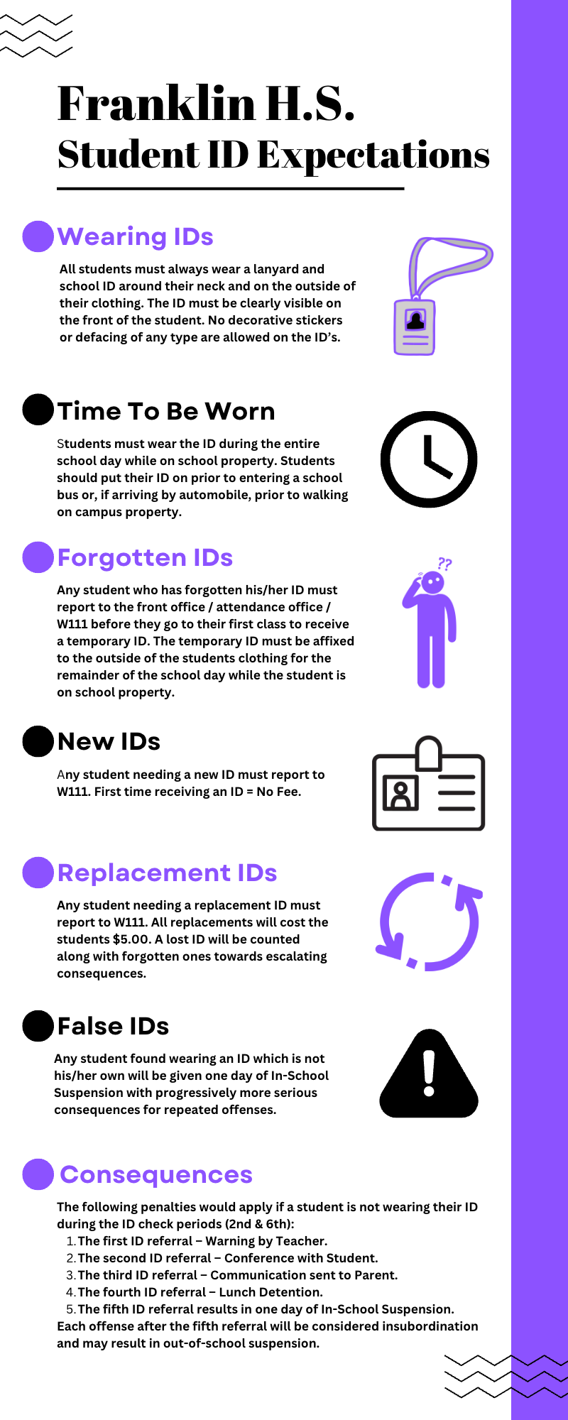IDs